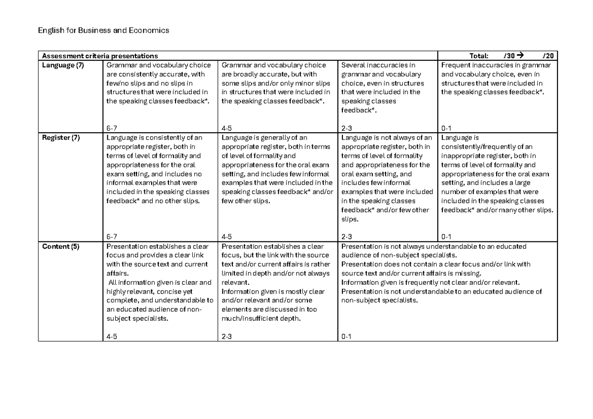 Assessment Criteria for EBE Presentations: Final Rubric 24-25 - Studocu