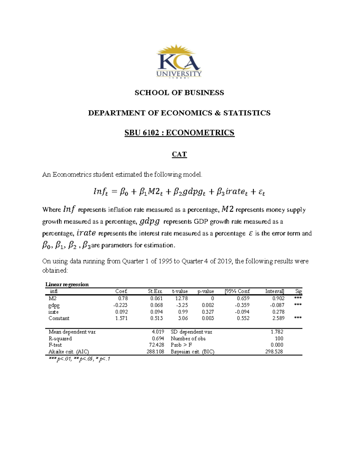 SBU 6102: Econometrics CAT-2025 - Inflation Model Analysis - Studocu
