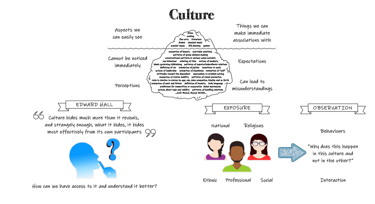 COMU1002 020 - Aspects of Cultural Perception and Communication - Studocu