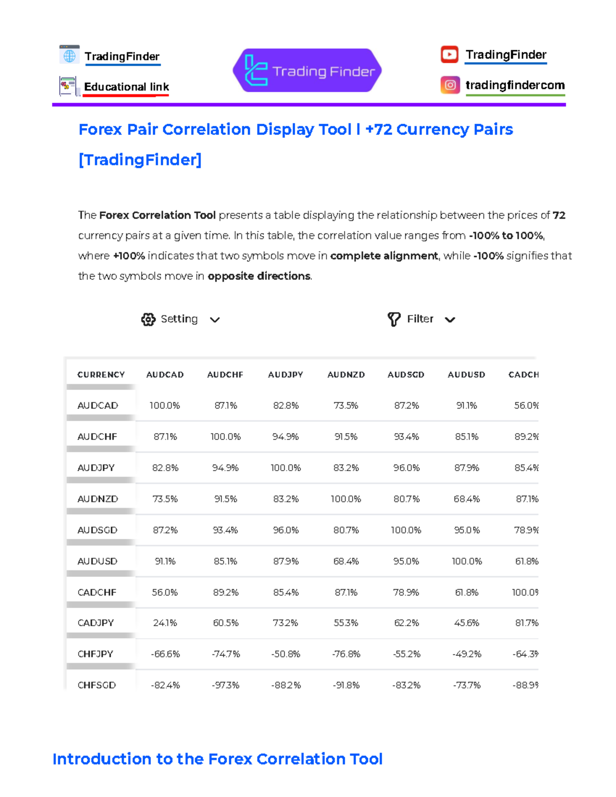 Forex Pair Correlation Display Tool l +72 Currency Pairs Trading Finder ...