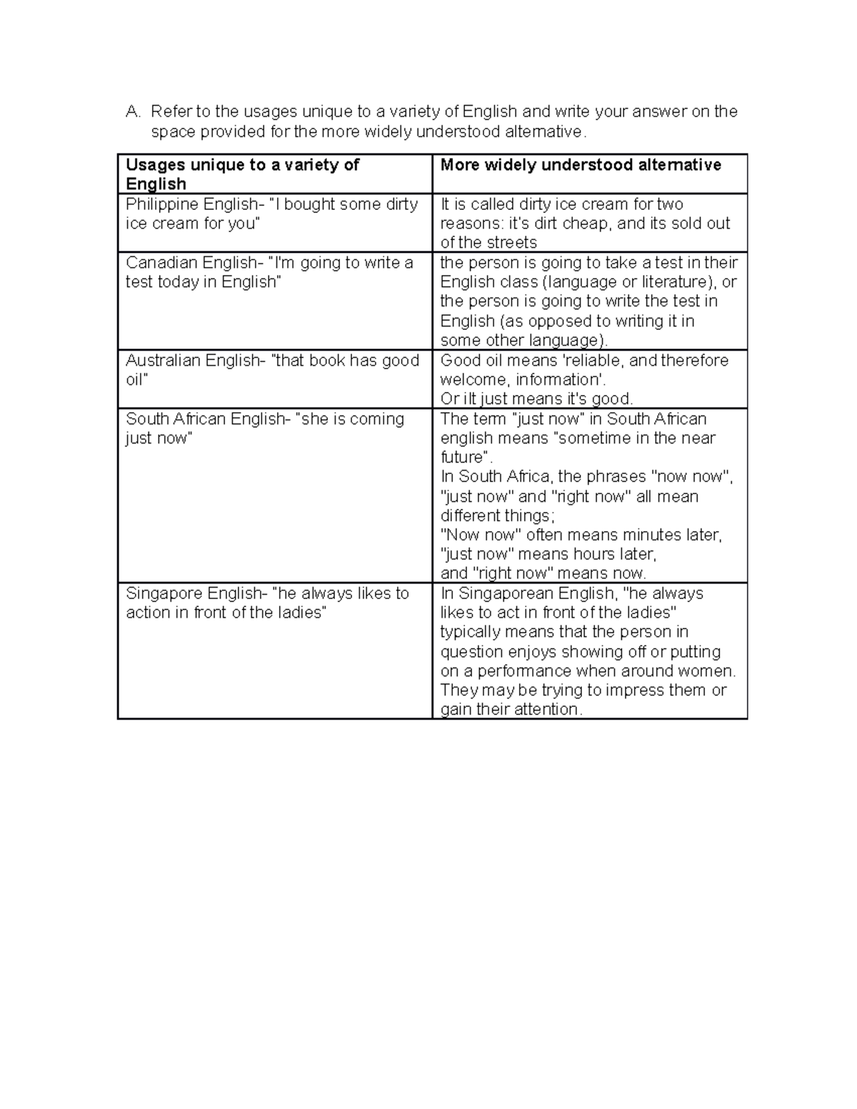 Unique Usages in English Varieties Analysis (ENG 101) - Studocu