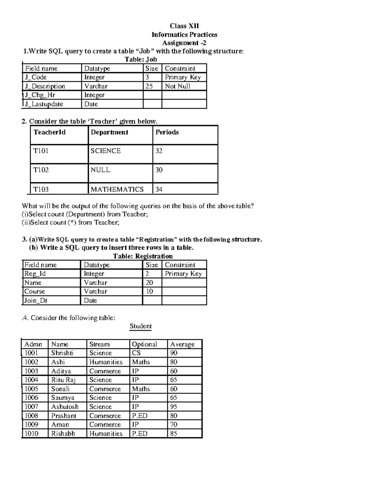 Class XII IP Assignment 1: MySQL Queries and Commands - Studocu