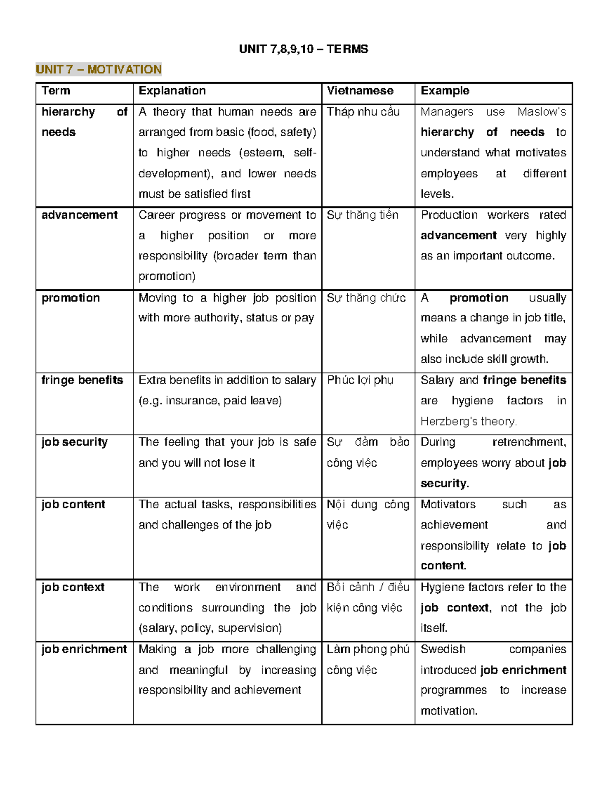UNIT 7, 8, 9, 10 – Vocabulary Terms and Definitions Notes - Studocu