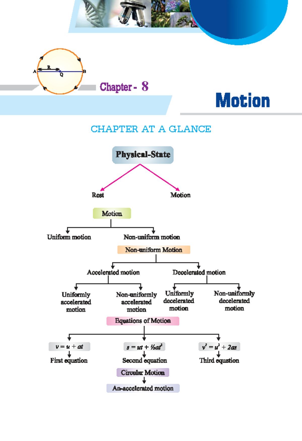 Class 9 Science Study Material Chapter 8 - Motion 55 CHAPTER AT A ...
