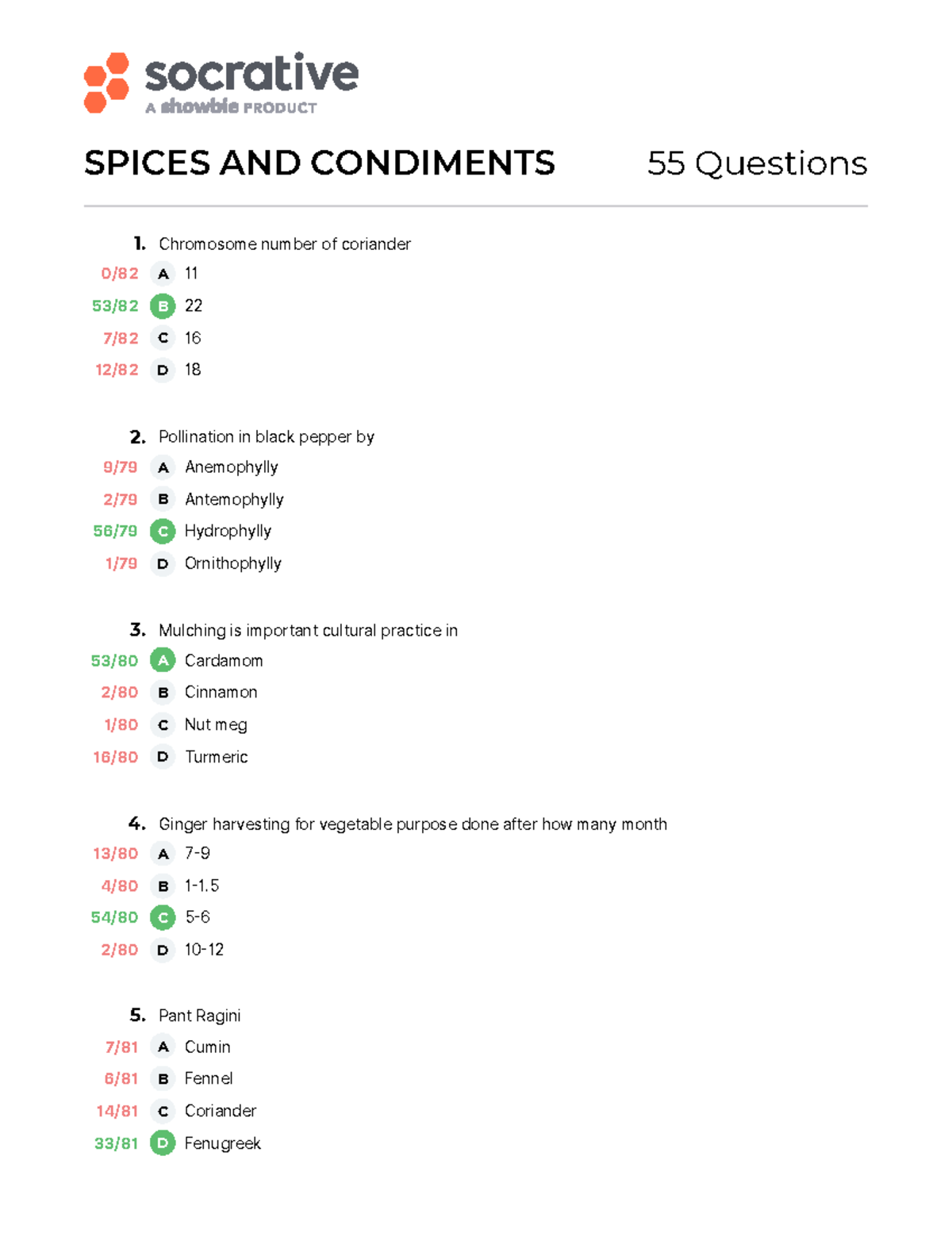 Question 2024 06 16 14 17 QZ Spices AND Condiments - SPICES AND ...