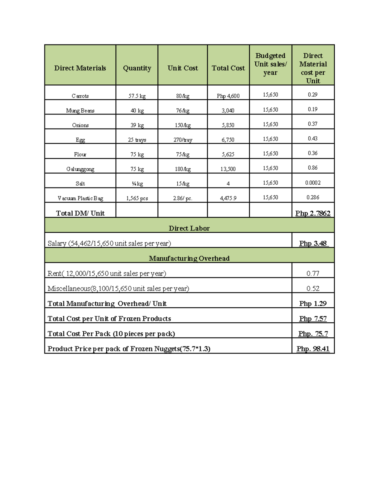 Direct Materials - Lecture notes - Direct Materials Quantity Unit Cost ...
