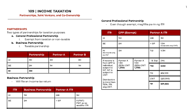 1 109 INCOME TAXATION: Partnerships & Joint Ventures Overview - Studocu