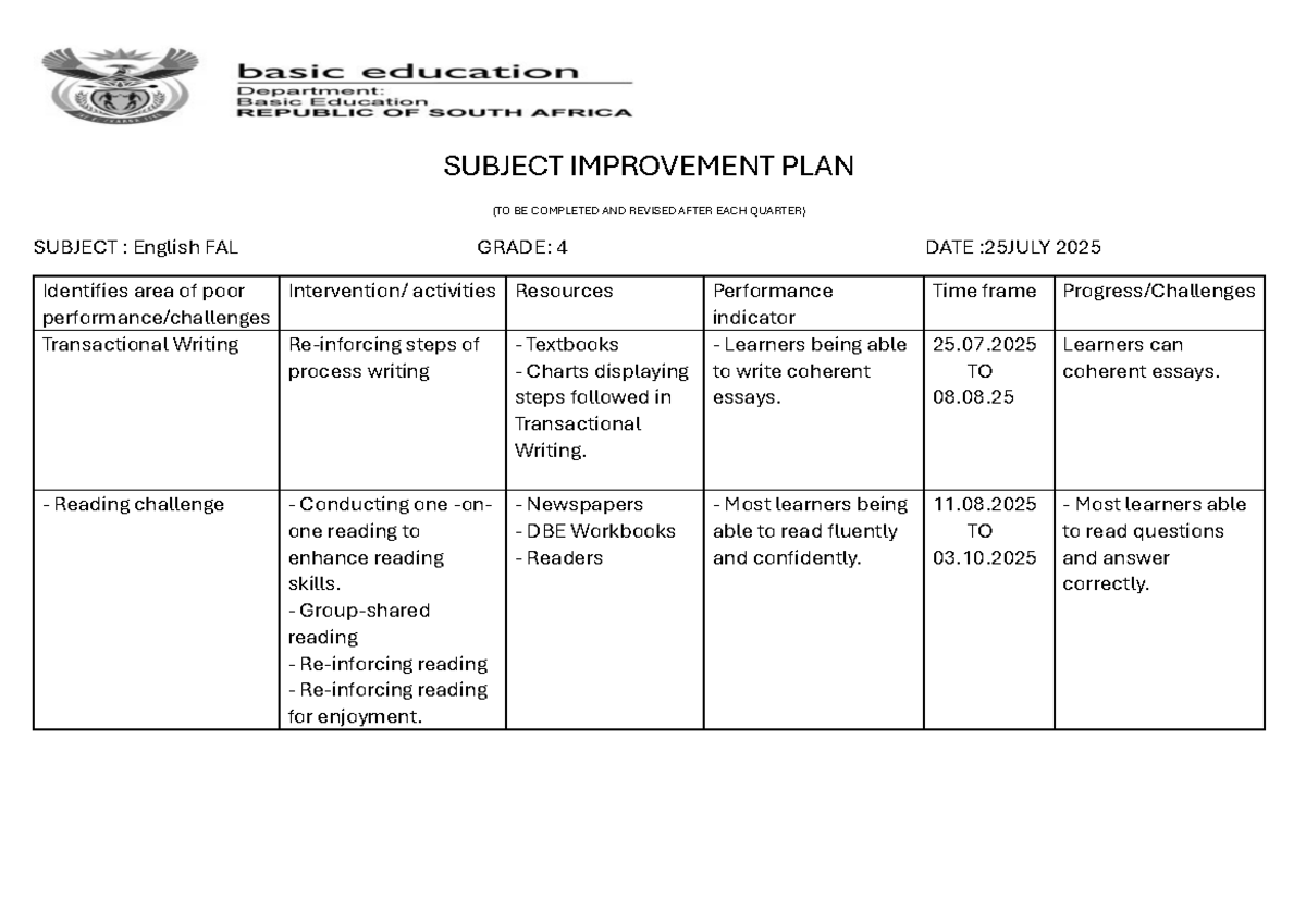 Subject Improvement Plan: English FAL & Social Sciences G4 (Quarterly ...
