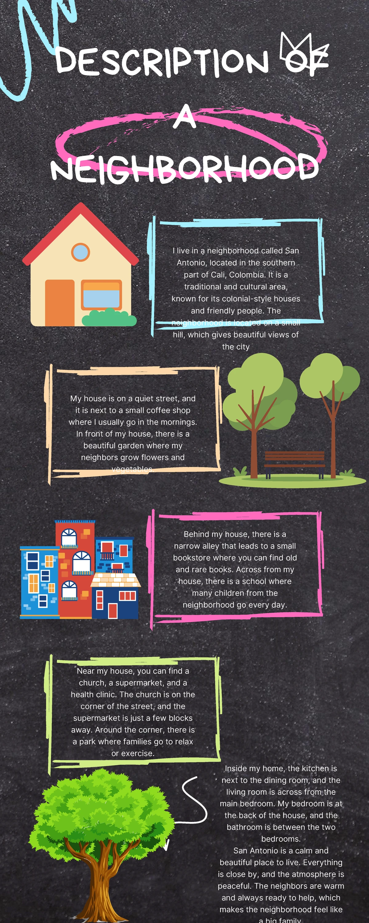 Infografía: La Floresta Neighborhood Overview and Insights - Studocu
