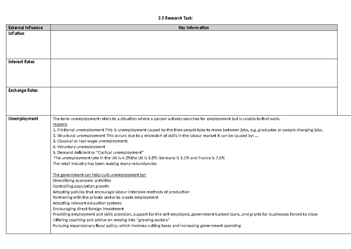 2.5 External Influences Research Task - Economic Factors Analysis - Studocu