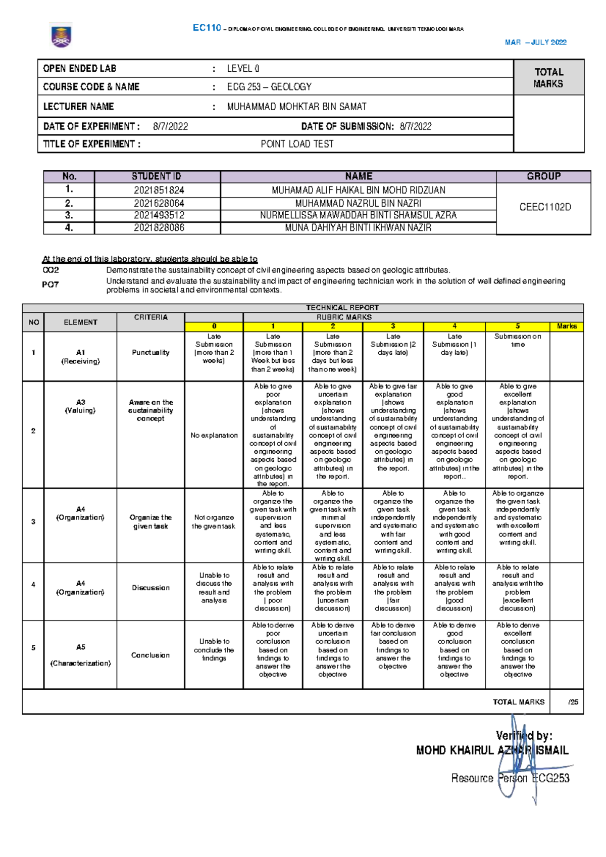 Point Load Test Report - ECG 253 Geology Lab (Mar-Jul 2022) - Studocu