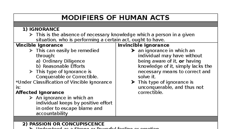 Modifiers of Human Acts: Ignorance, Passion, Fear, and Habit - Studocu