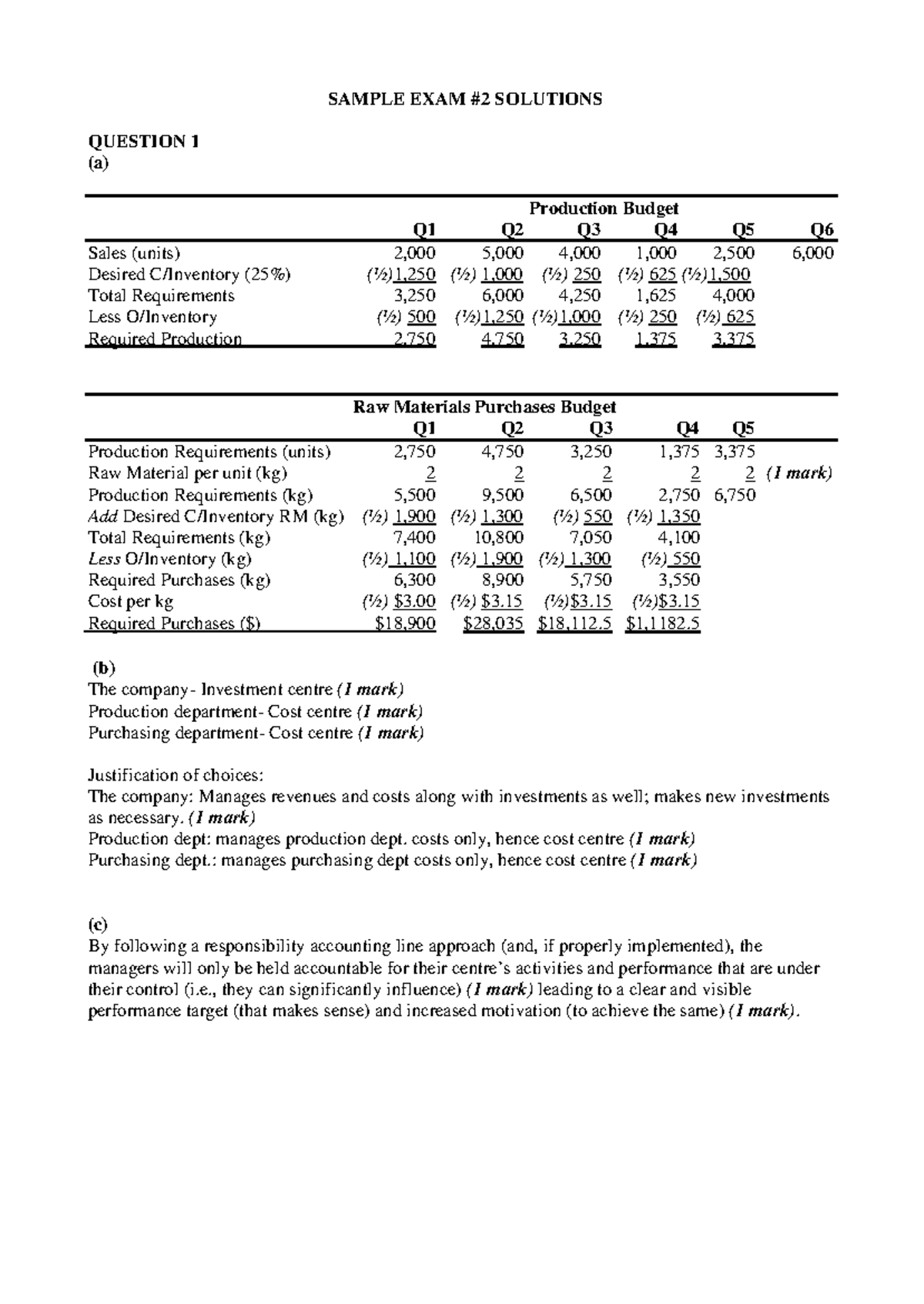 ACF3200 Practice Exam 2 Solutions and Insights - Studocu