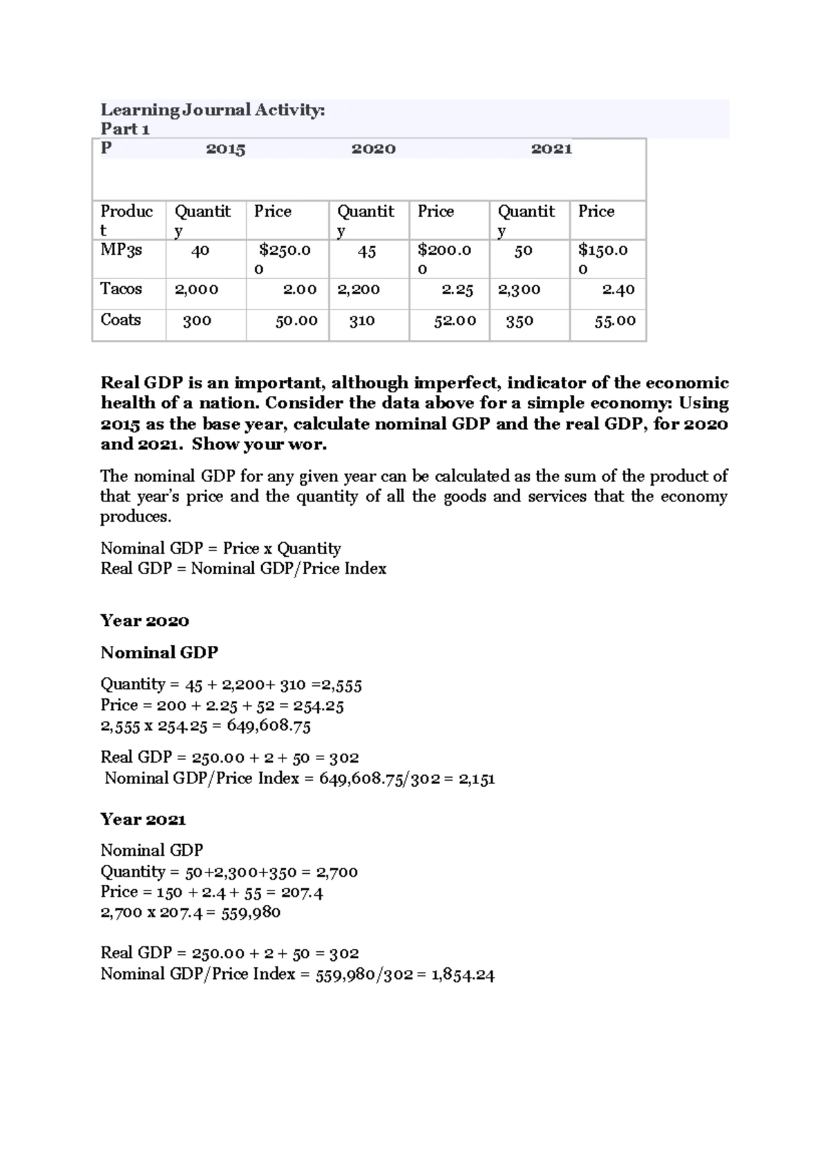 AHIST 1401 - UNIT 1 Learning Journal - Making reference to resources ...
