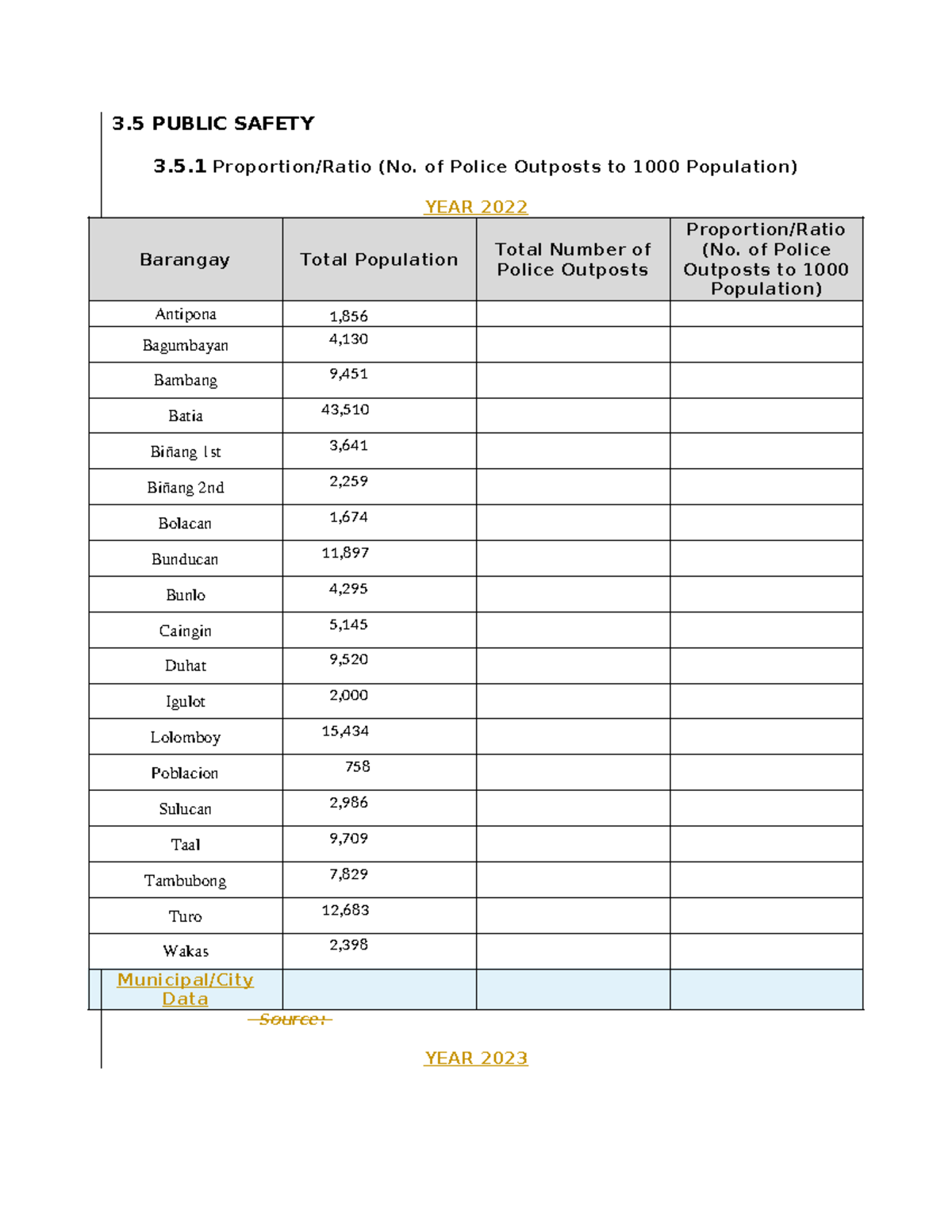3.5 PUBLIC SAFETY: Police Outposts & PDL Ratios (2022-2023) - Studocu