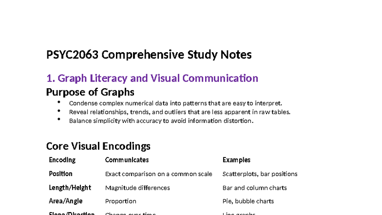PSYC2063 Comprehensive Exam Study Notes on Graph Literacy and ...