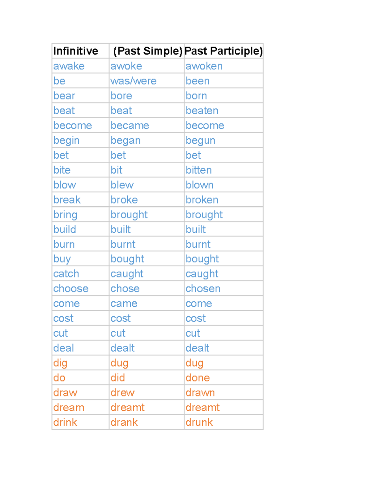 Infinitive & Past Simple Verbs (Infinitivo Pasado Simple) - Studocu