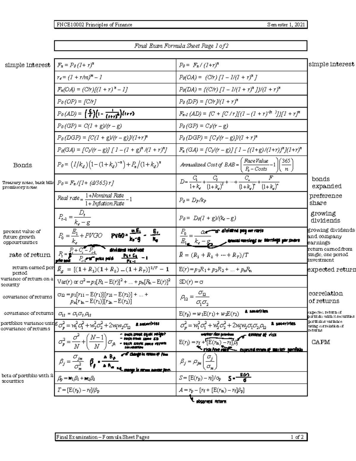 FNCE10002 Final Exam Formula Sheet for Principles of Finance S1 2021 ...