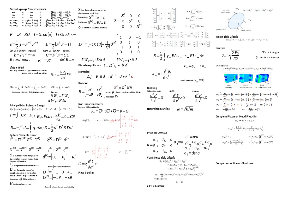 Nonlinear Green Lagrange Strain Elements Formula Sheet - Studeersnel