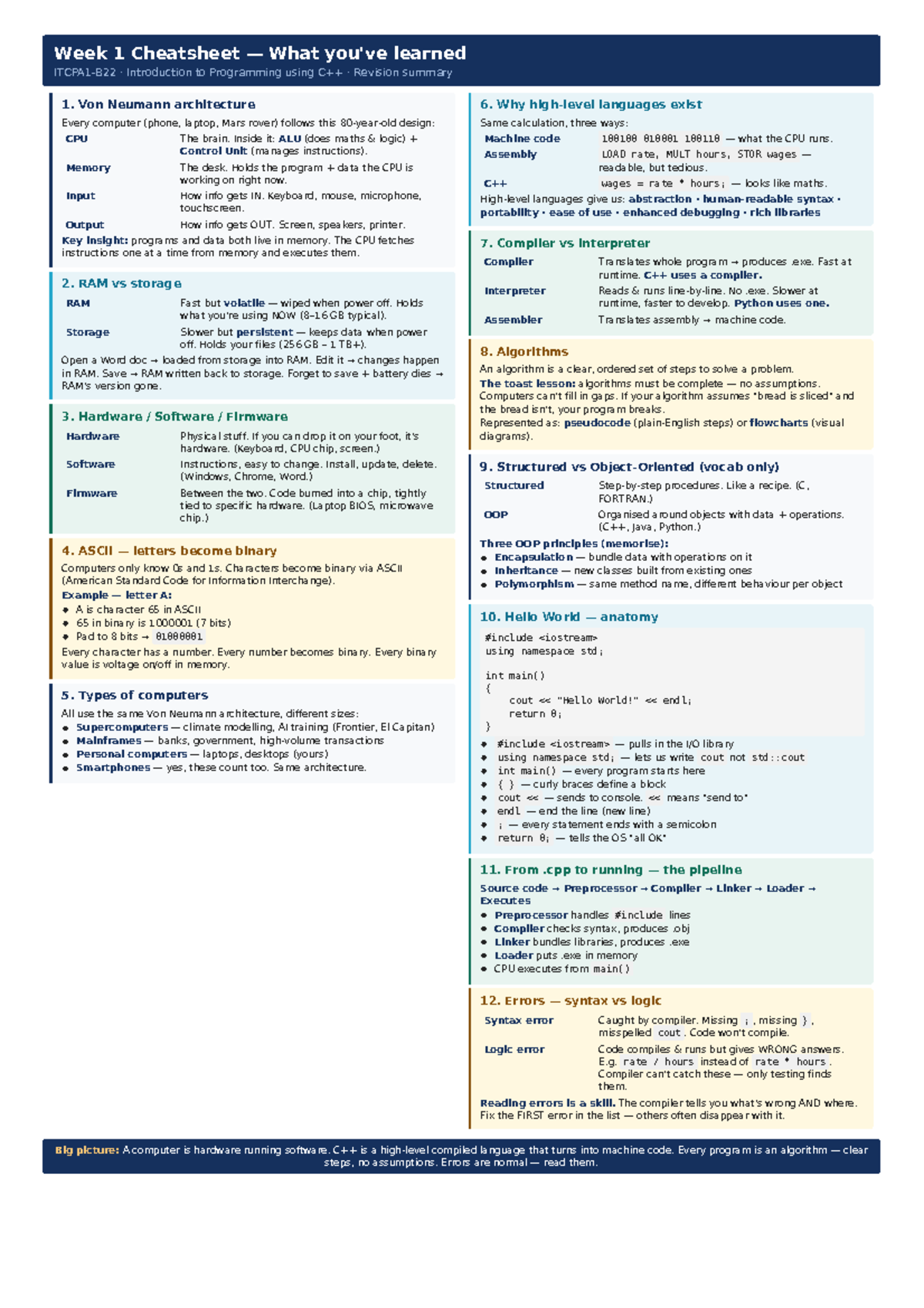 Week 1 Cheatsheet: Intro to Programming Overview and Key Concepts - Studocu