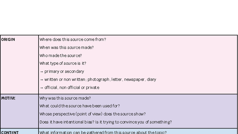 Source Analysis: Understanding Origin, Motive, Content, Audience, and ...