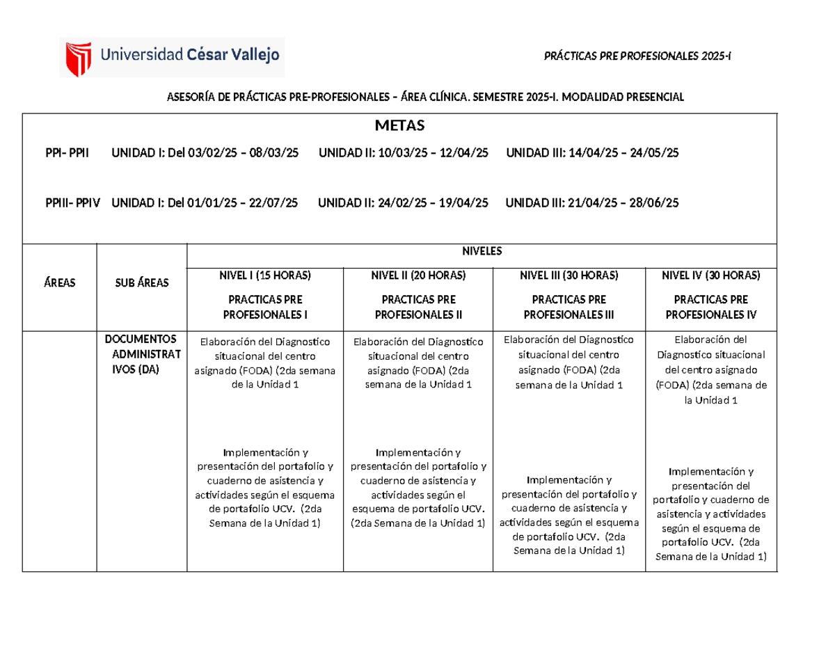 Metas Área Clínica 2025-I - ASESORÍA DE PRÁCTICAS PRE-PROFESIONALES ...