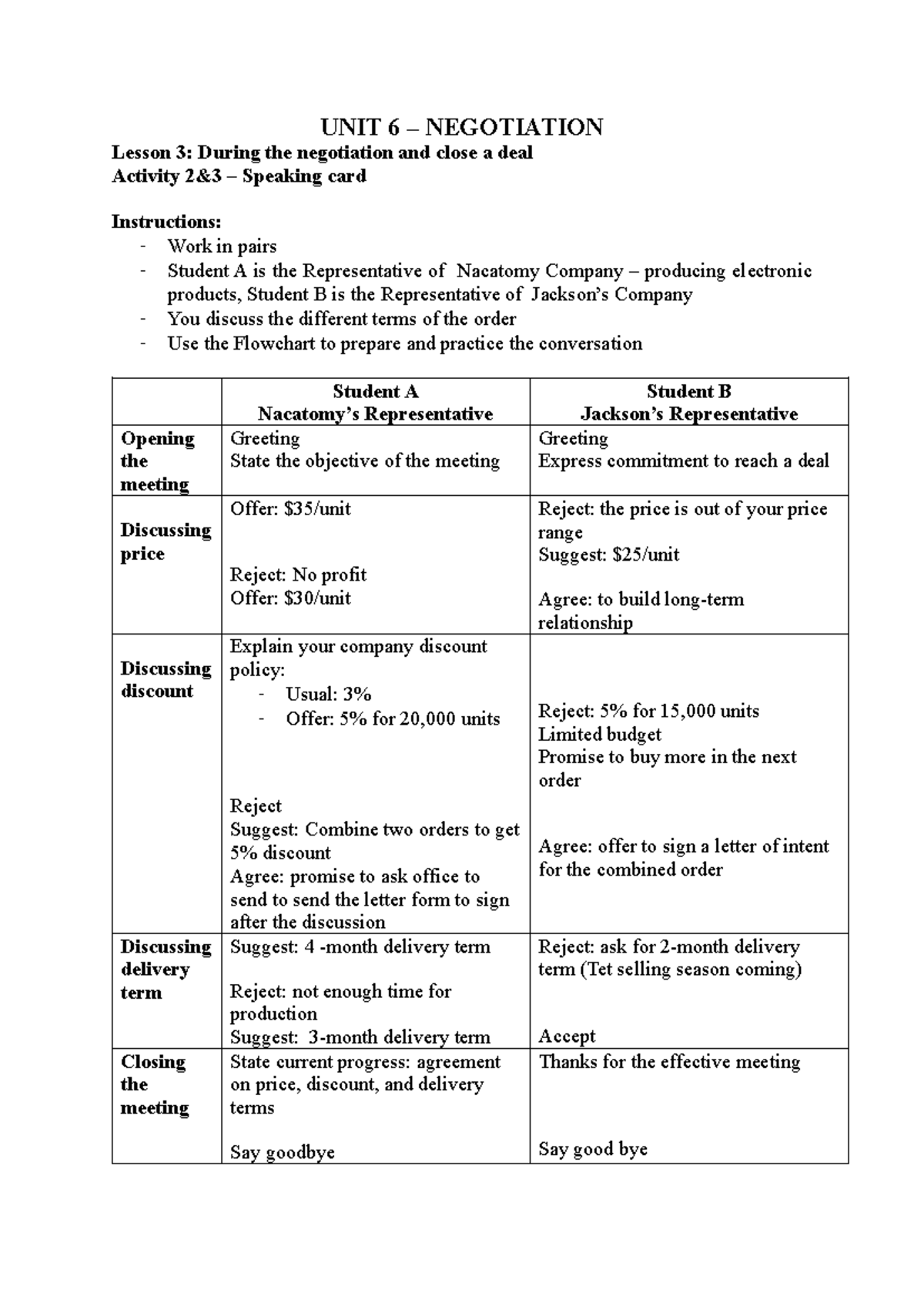 UNIT 6.2 Negotiation Lesson 3: Speaking Card Activity - Studocu