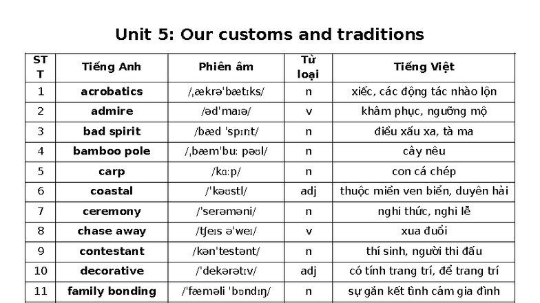 Unit 5: Customs and Traditions - Grade 8 Vocabulary Guide - Studocu