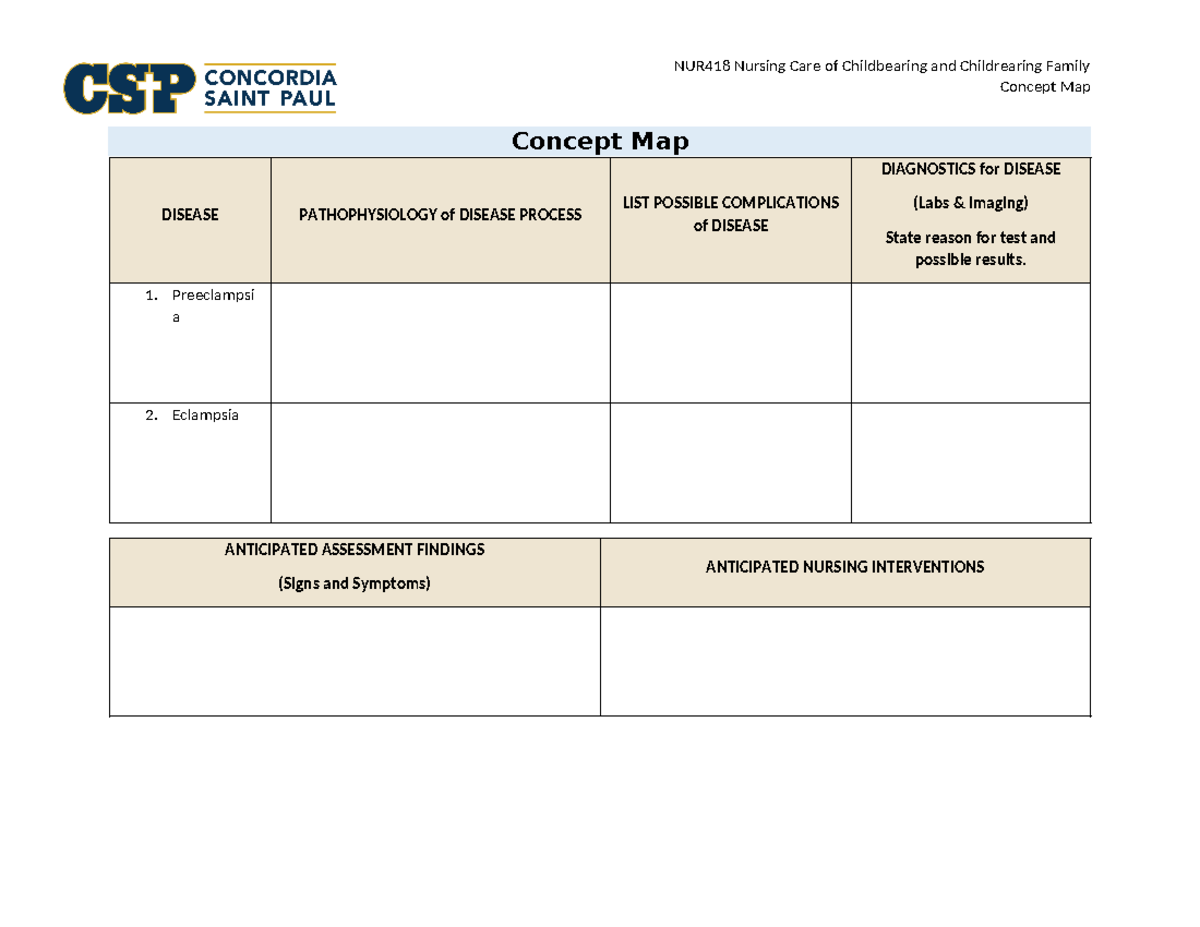 NUR418 Concept Map Preeclmapsia Eclampsia - NUR 418 - NUR418 Nursing ...