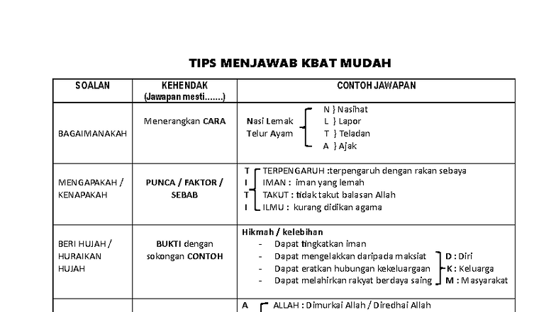 TIPS Mudah Jawab Soalan KBAT: Panduan Lengkap dan Contoh - Studocu