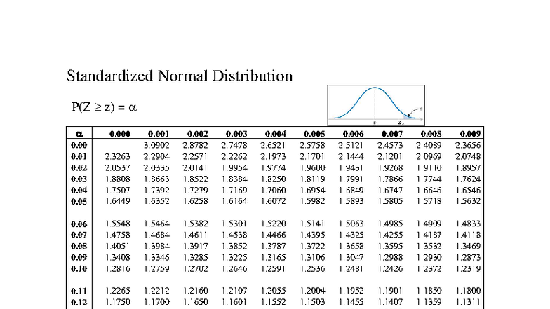 Standardized Normal Distribution and T-Distribution (2013) - Studocu