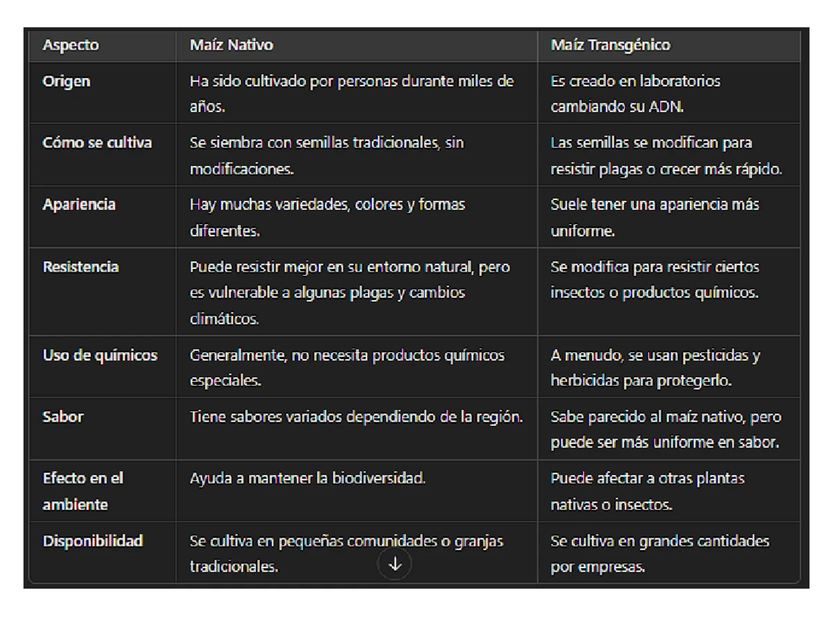 Metodologías - NEM - METODOLOGIAS Aprendizaje basado en proyectos