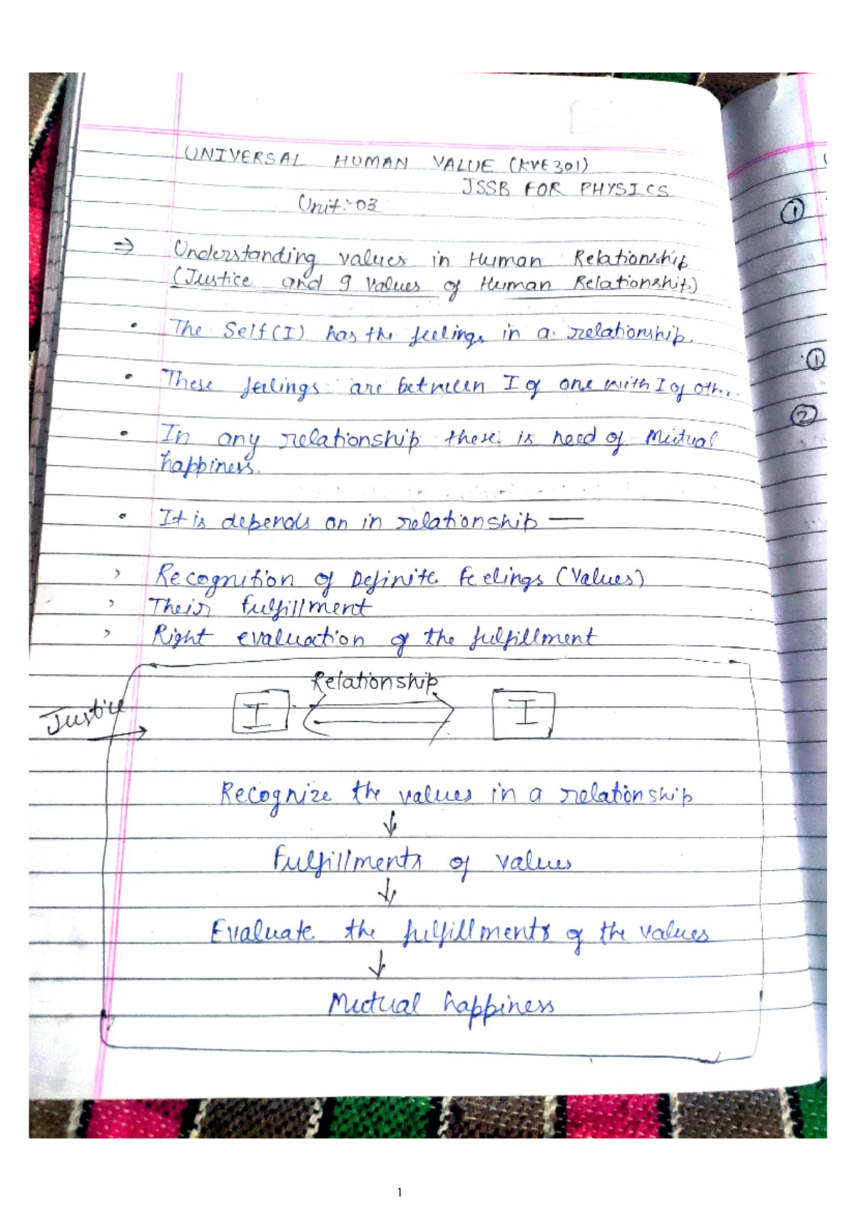 UHV 03 - notes - UNIVERSAL HUMAN VALUE CKVE 301) JSSB FOR PHYSICS Unit ...