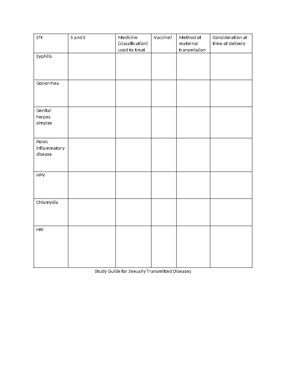 STI worksheet - NURS 226 - STI S and S Medicine (classification) used ...