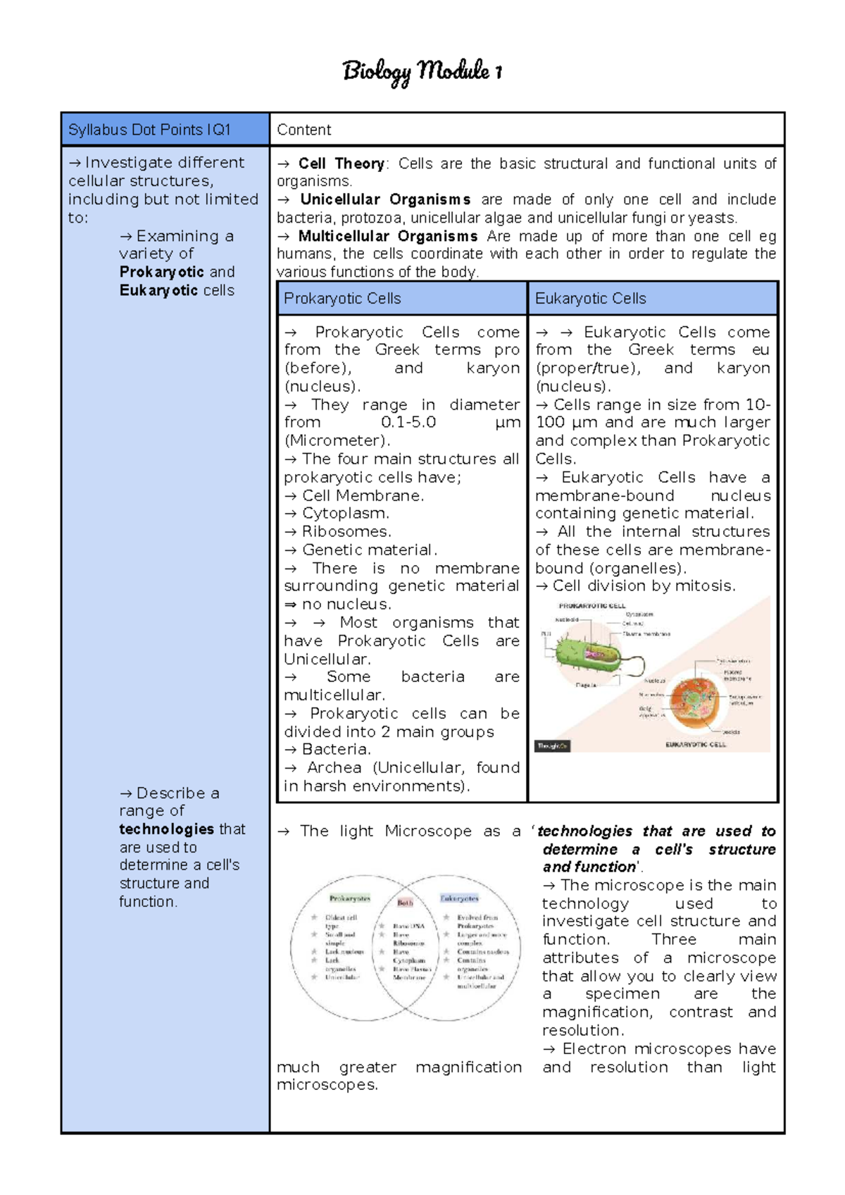 Biology Module 1 - Cellular Structures and Functions Overview - Studocu