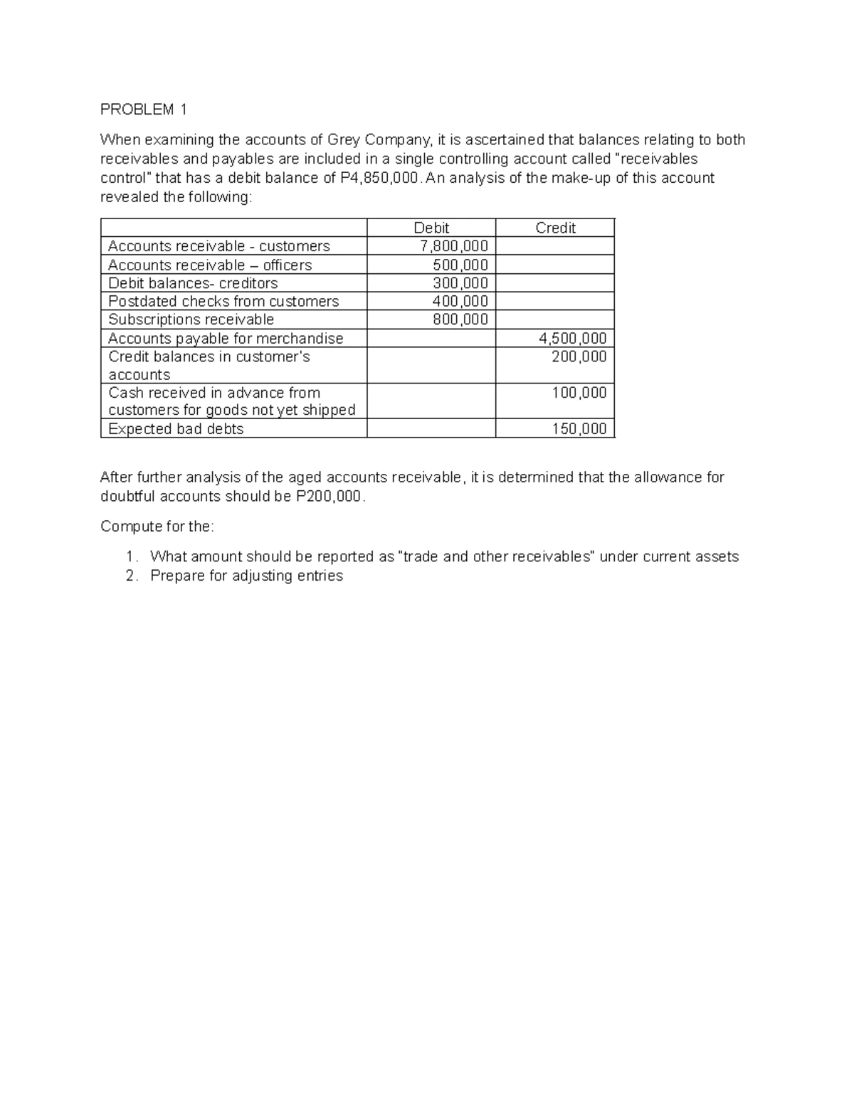 RP 2014 Doubtful Accounts - Practice Materials & Calculations - Studocu
