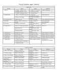 Cheat sheets for Studying Anatomy and Physiology in Honors - Studocu