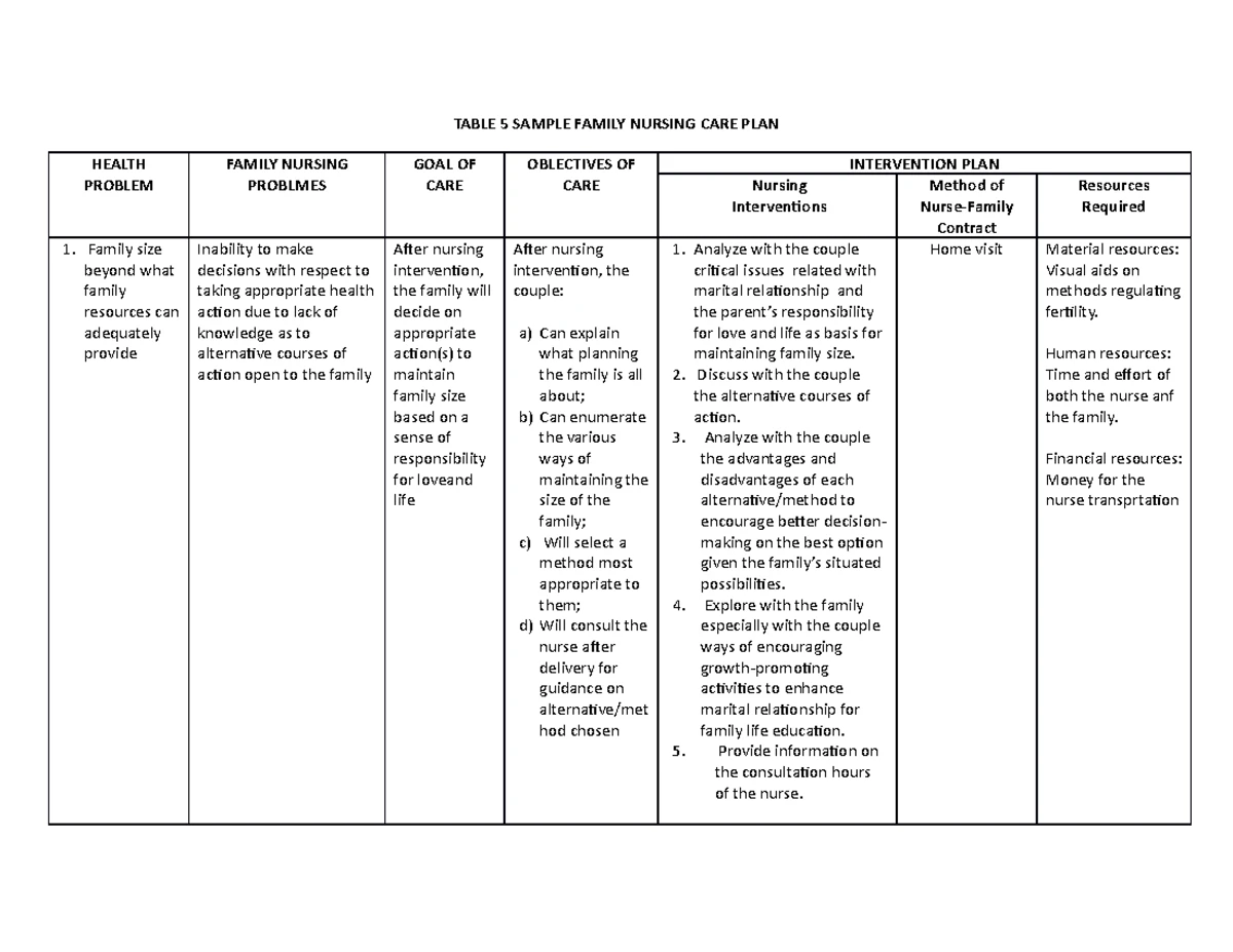 ANC Checklist: Comprehensive Prenatal Care Guide - Studocu