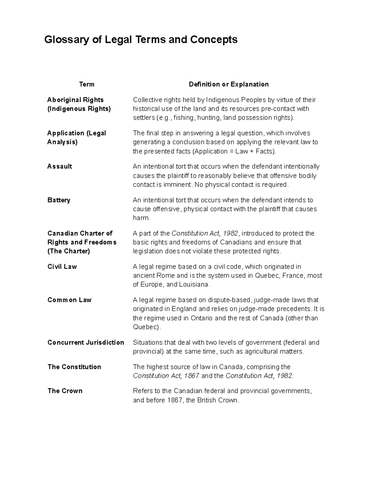 Law Glossary: Key Legal Terms and Concepts Explained - Studocu