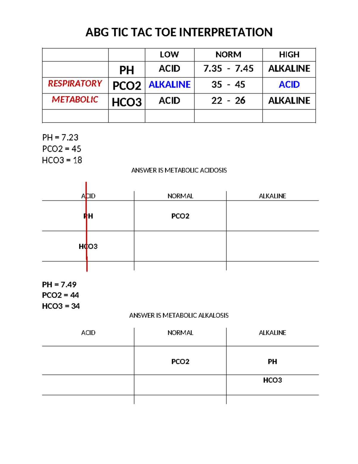 ABG TIC TAC TOE Interpretation Guide: Metabolic & Respiratory Analysis ...