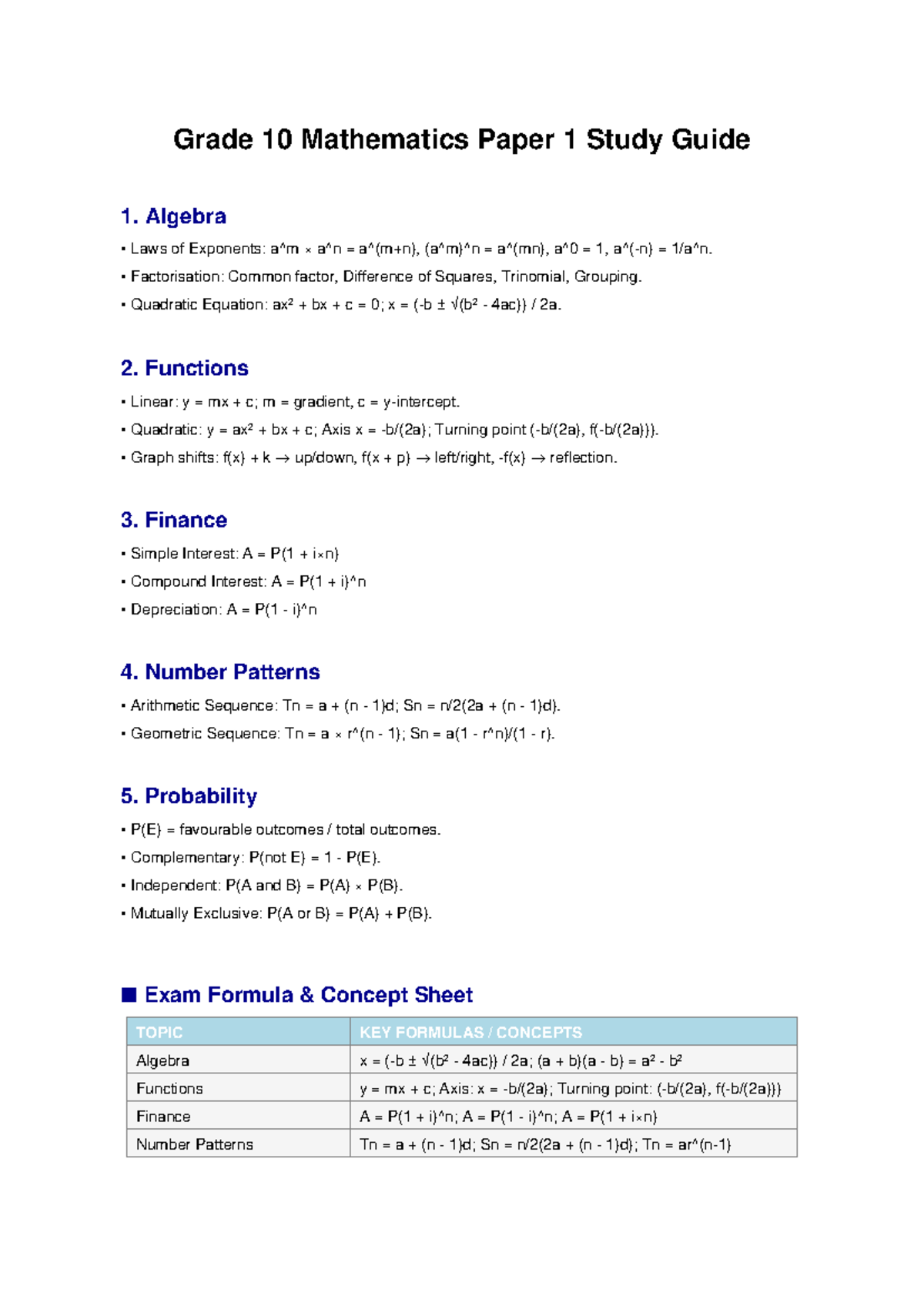 Grade 10 Maths Paper 1 Study Guide: Algebra, Functions, Finance ...