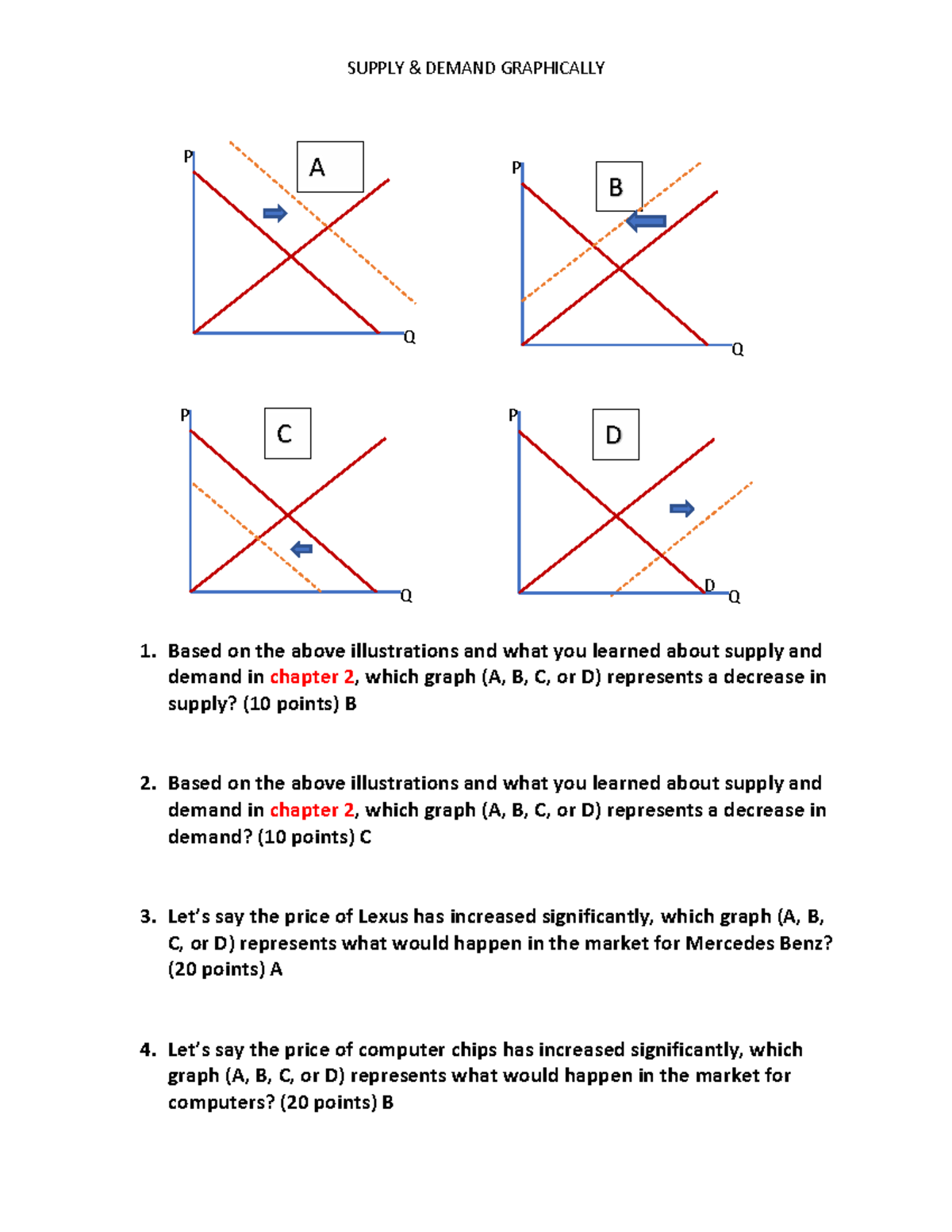 M2 Problem Set 2: Analyzing Supply and Demand Graphs - Studocu