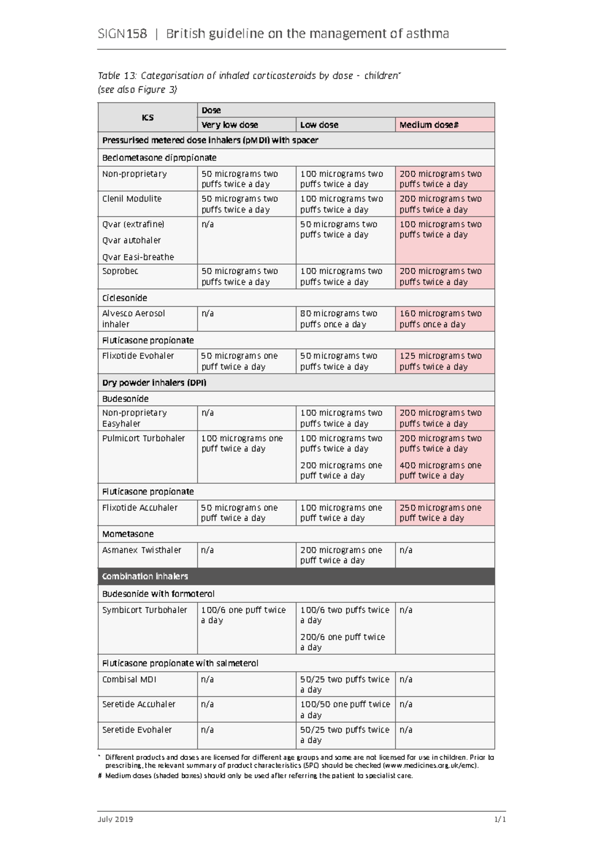 SIGN158 British Guidelines on Asthma Management: ICS Dose Table - Studocu