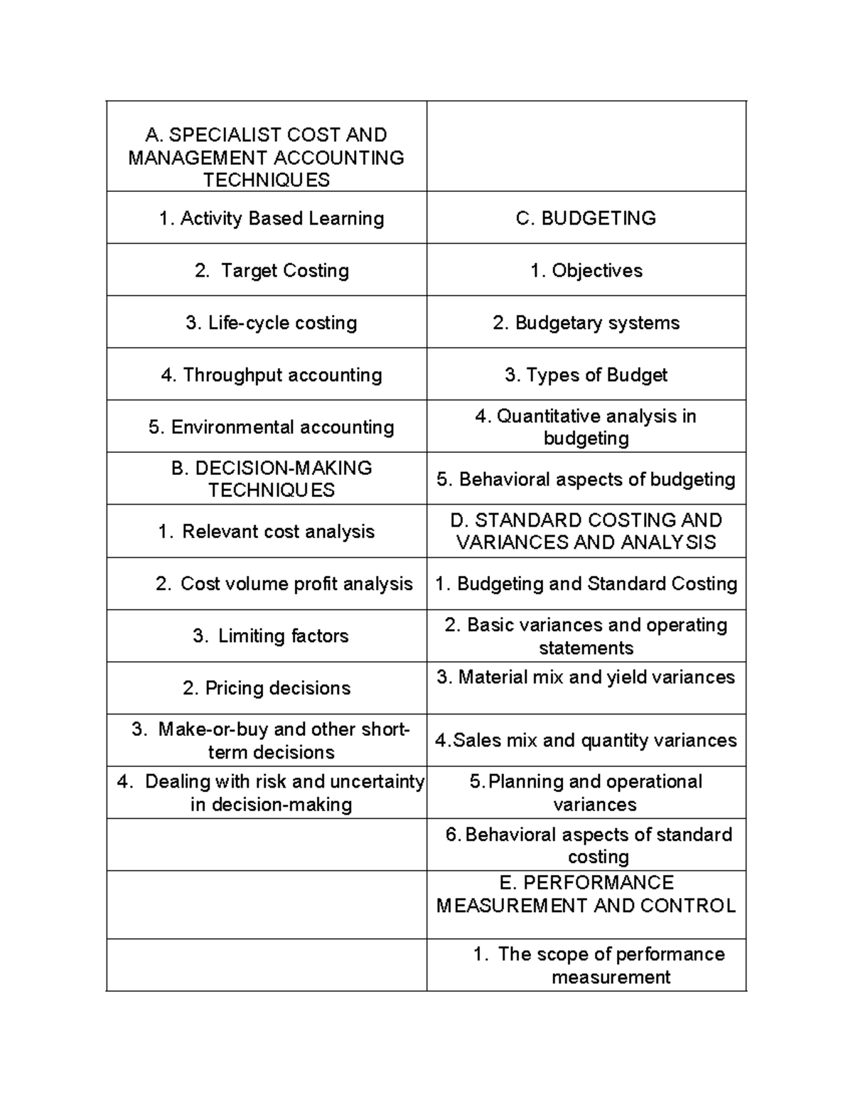 Specialist Cost & Management Accounting Techniques (ACCT 101) - Studocu