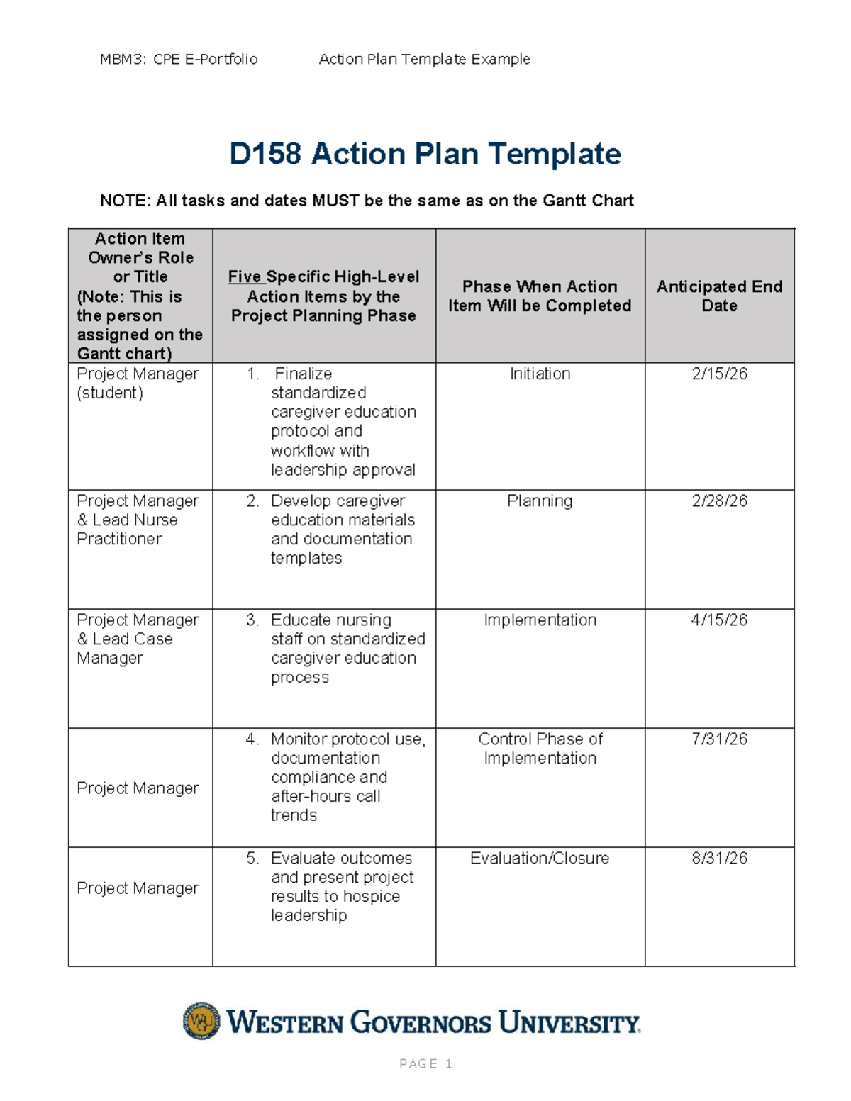MBM3: CPE Action Plan Template Example for D158 Project Management ...