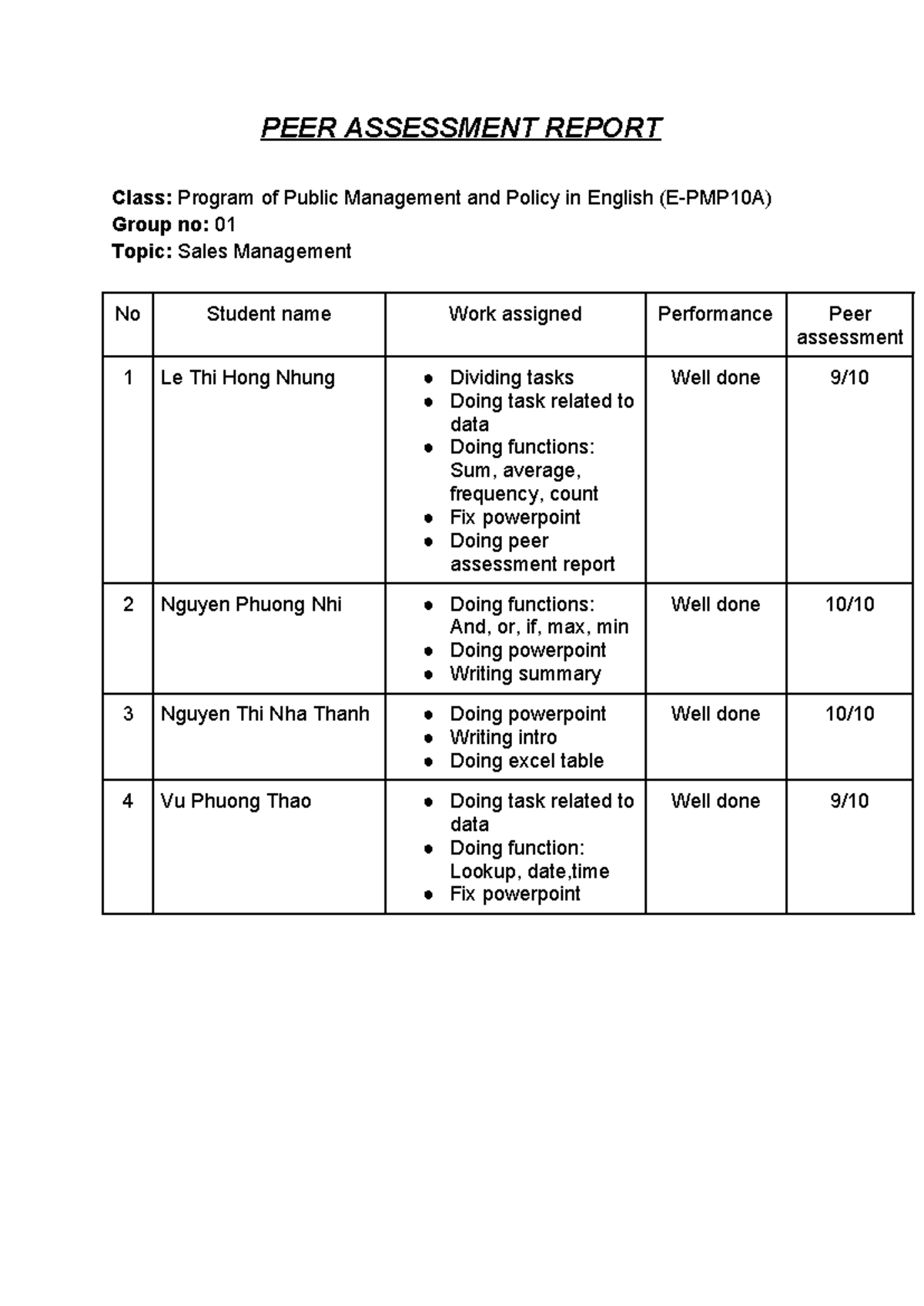 PEER Assessment Report - PEER ASSESSMENT REPORT Class: Program of ...