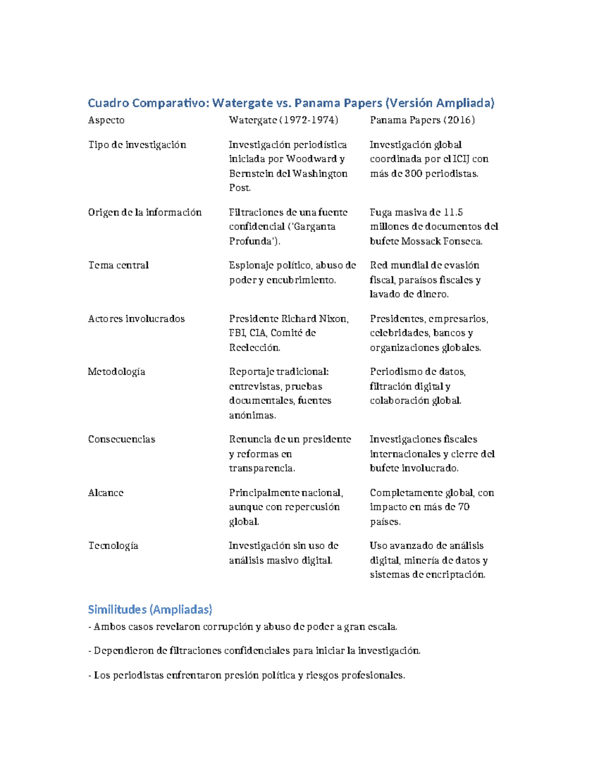 Cuadro Comparativo: Watergate vs. Panama Papers (Versión Ampliada ...