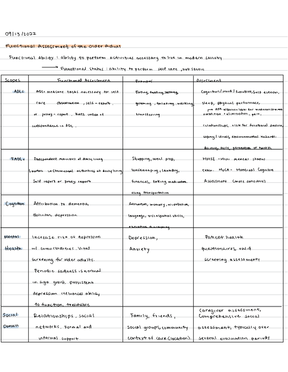 Week 2 Lecture Notes: Functional Assessment of Older Adults - Studocu