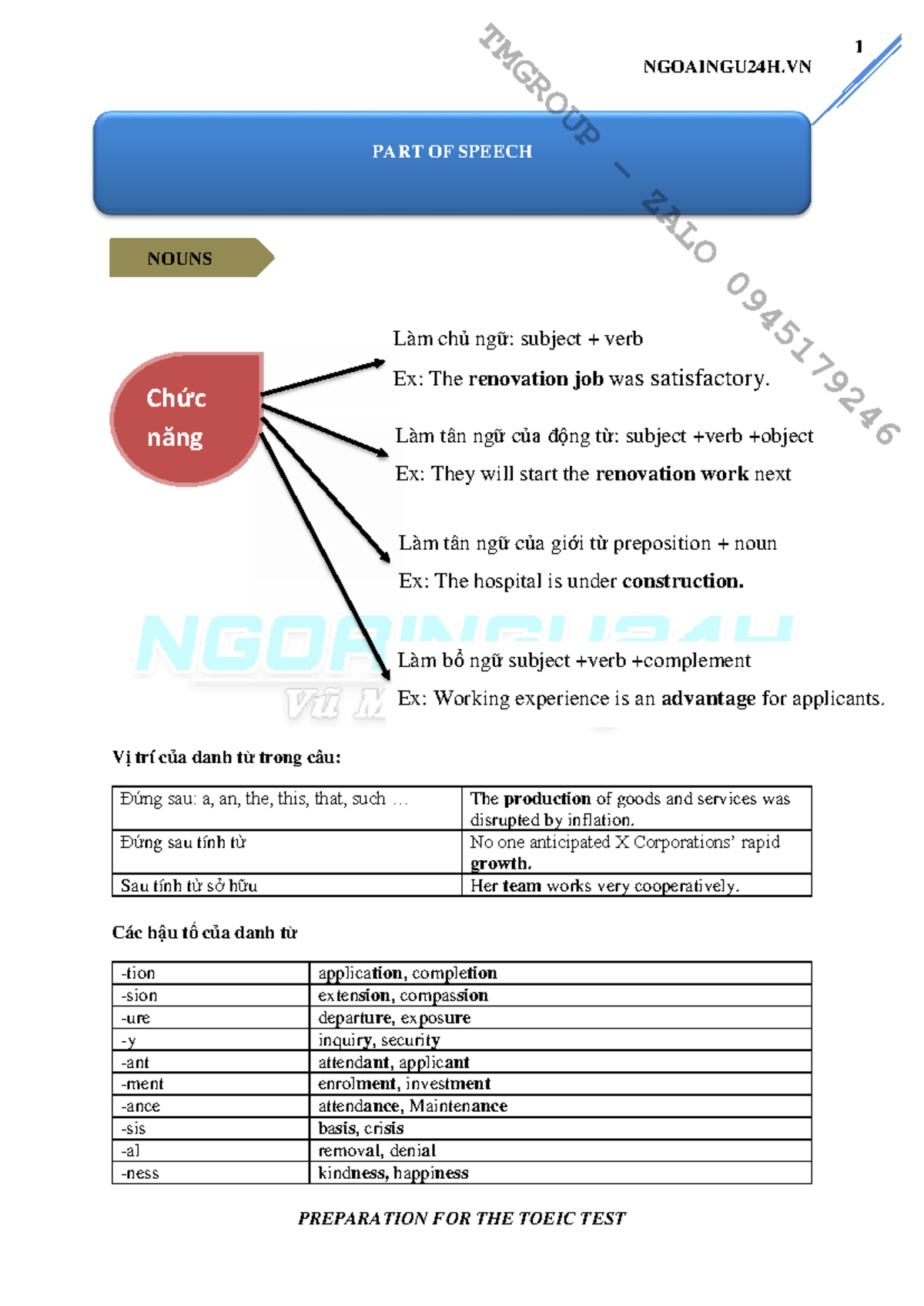 TOEIC Preparation: Part of Speech and Structure Notes - Studocu