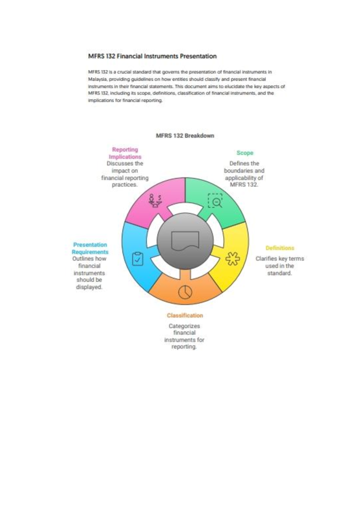 MFRS 132: Key Aspects of Financial Instruments Presentation in Malaysia ...